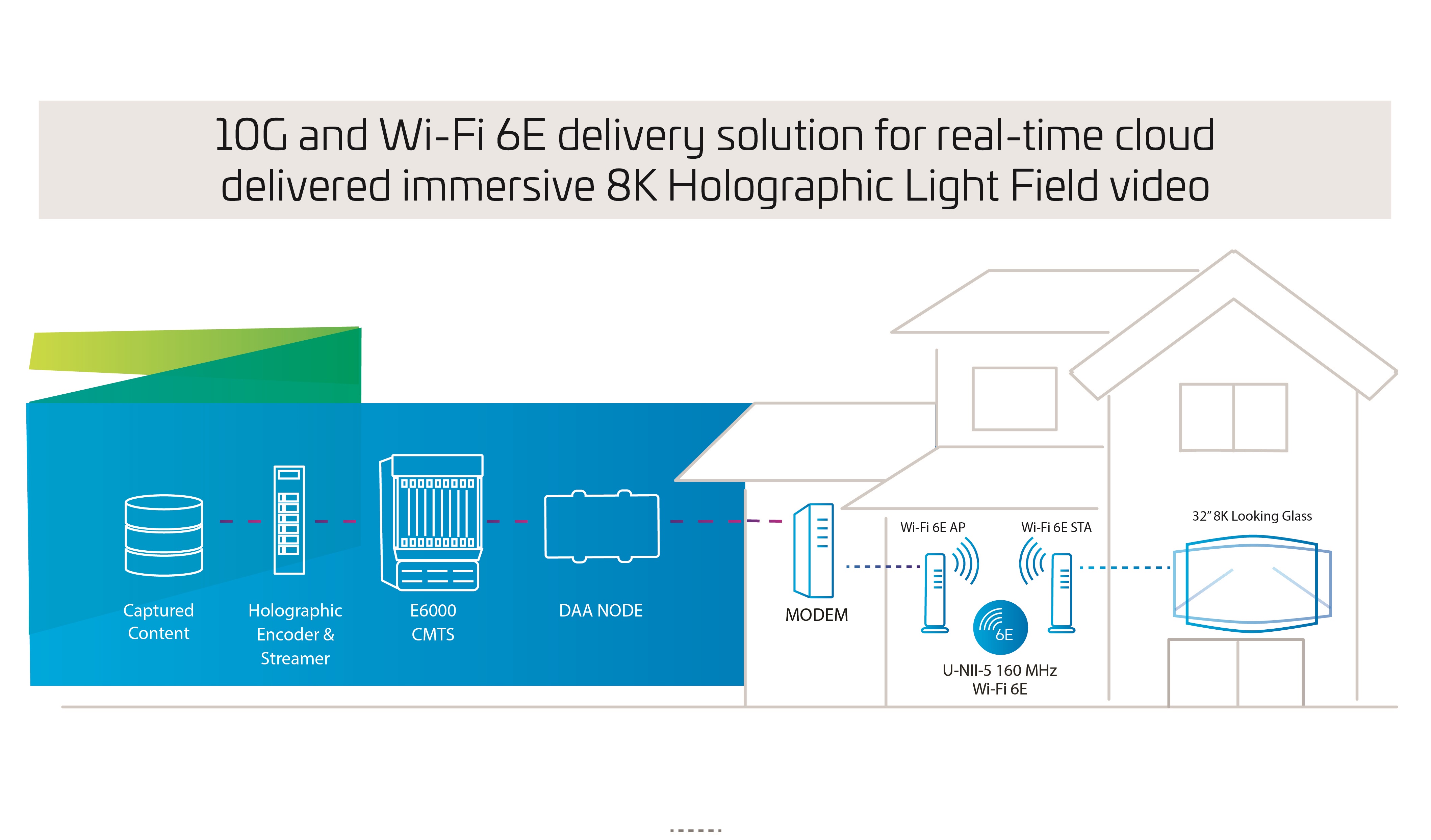 Possibilities Of Immersive Video Services At Scte Commscope