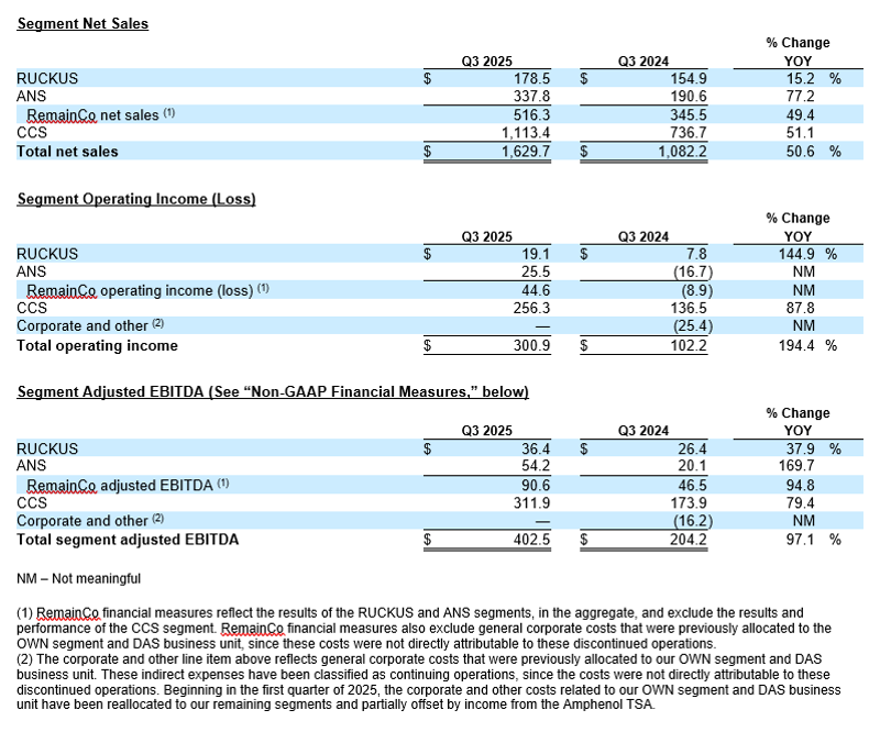 Third Quarter Comparisons
