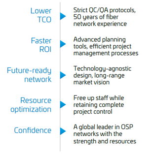 What you get with OSP