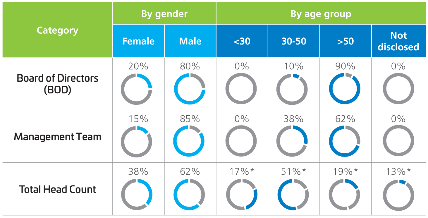 2024-Employee-Diversity