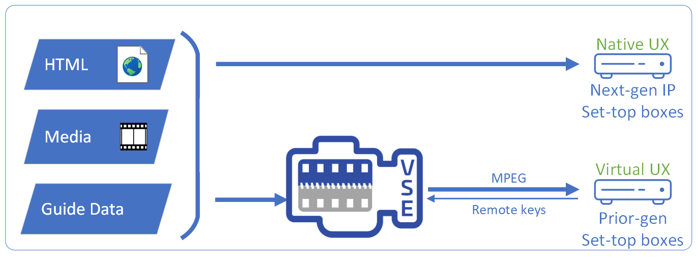 VirtualUX