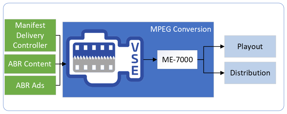 ABRtoMPEGConversion