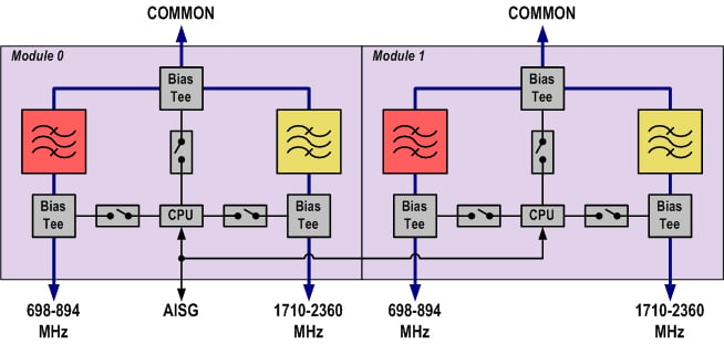 CDX723AT-DS-B | E15V95P49 | CommScope