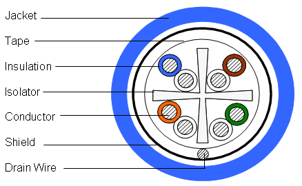 UN874034704/10 | CS44P BLU C6A 4/23 F/UTP RL 1KFT | CommScope