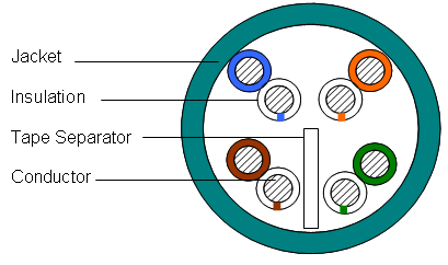 UN874024814/10 | CS34P TEL C6 4/23 U/UTP CPK 1KFT | CommScope