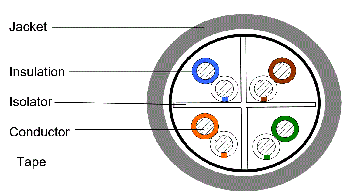 884018004/10 | CS41Z3 GRY C6A 4/24 U/UTP RL 305M | CommScope