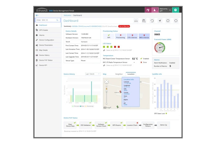 DMS | CommScope