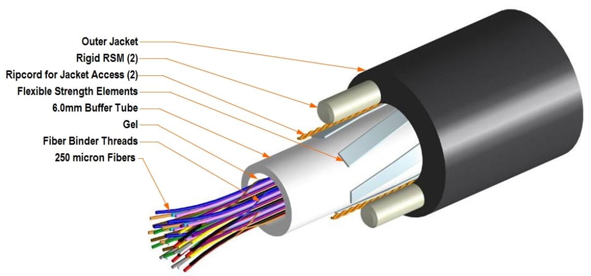 Commscope O036CN5LF12NS | LazrSPEED Single Jacket All-Dielec