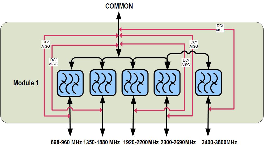 E14F20P06 | CommScope