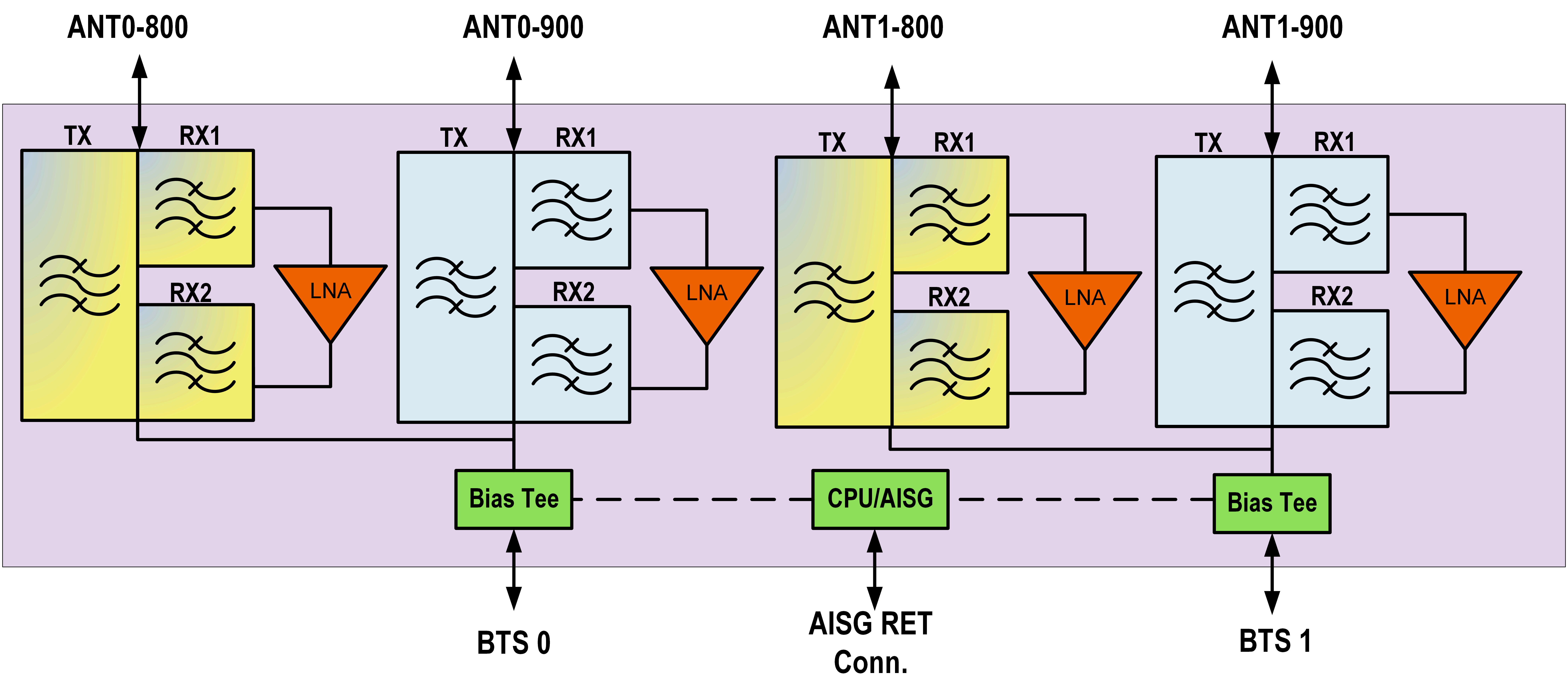 E14r00p16 Commscope