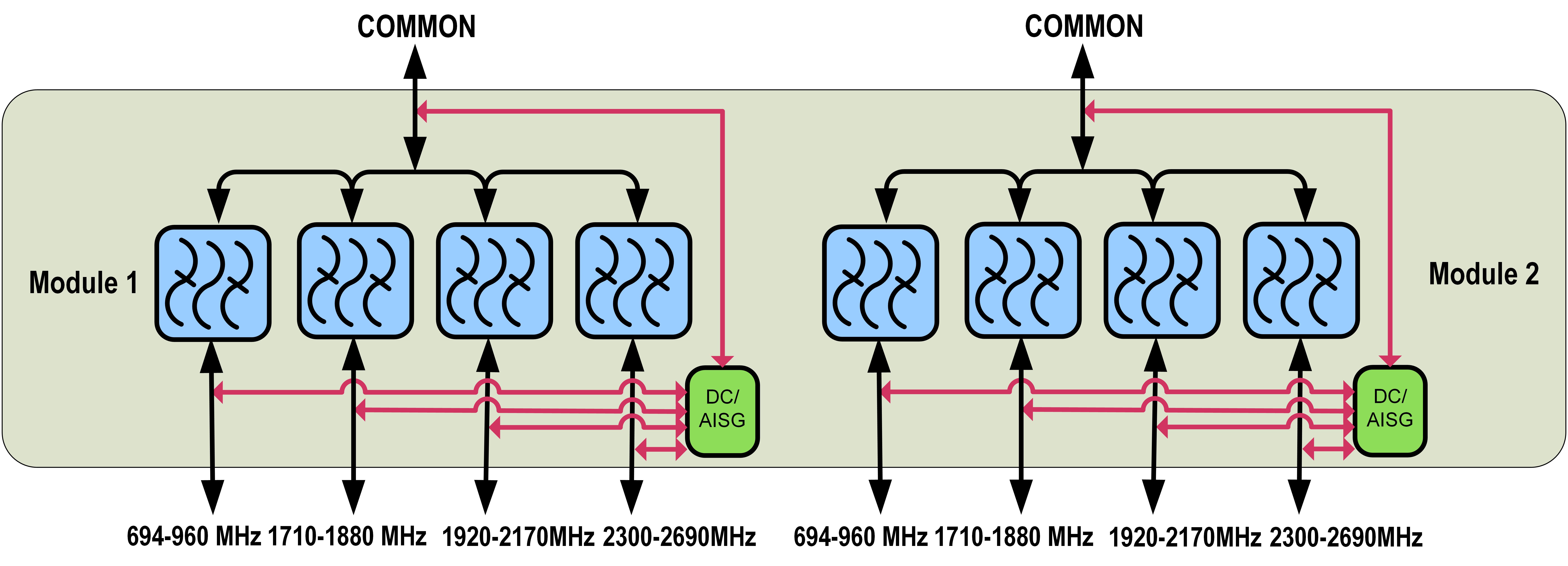 E16v90p58 Commscope