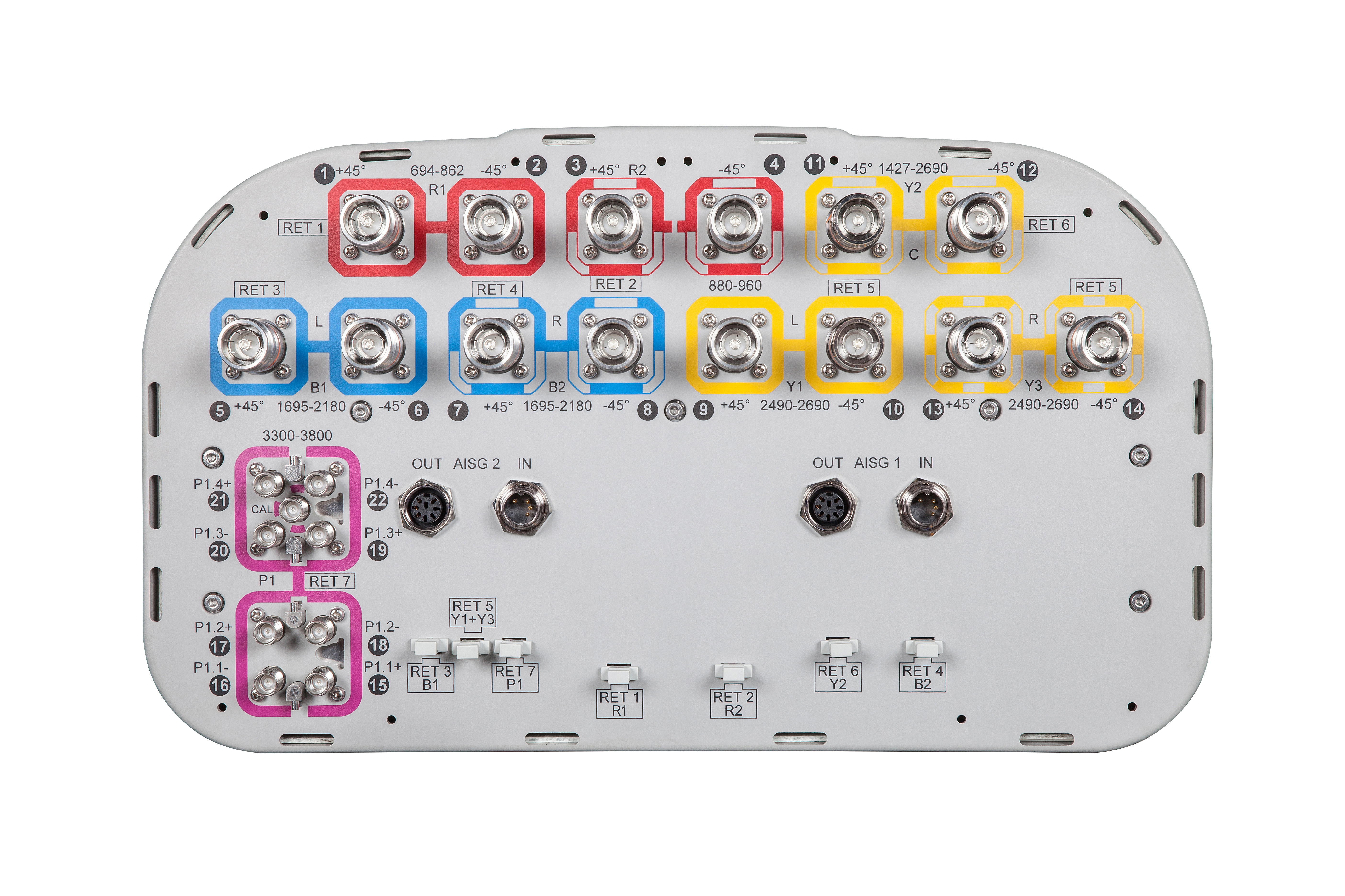 EGZHHTTS4-65B-R7 | CommScope