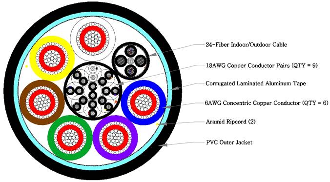 25 Pair 24 Gauge Communication Cable JTP-2425 – Jayso Electronics