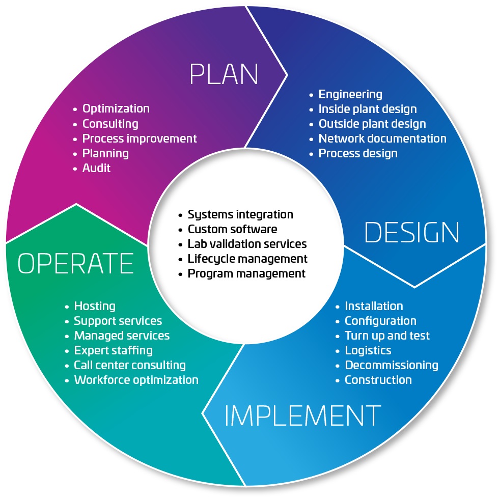 Pro Services Showcases Responsive R-OLT Outage Work | CommScope