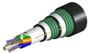 Types of outdoor fiber optic cable, by jesseyang