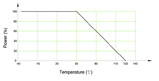 T-2-UW-43-M | CommScope