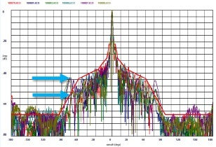 Everything You Need To Know About Microwave Antennas - Affordable