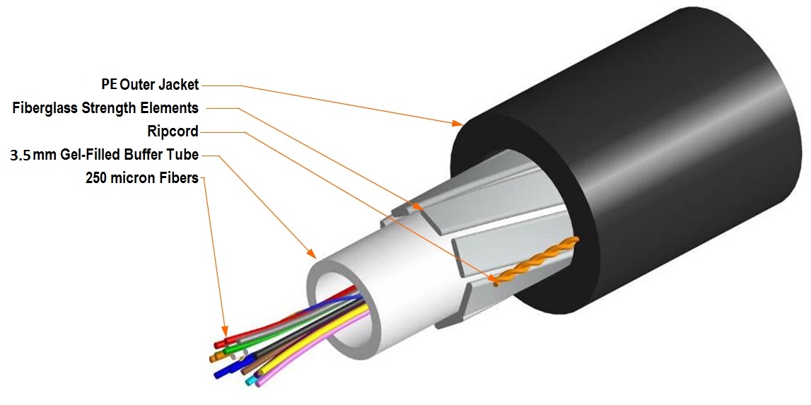 760249700 | O-024-CN-5X-M24BK/28G/093 | CommScope