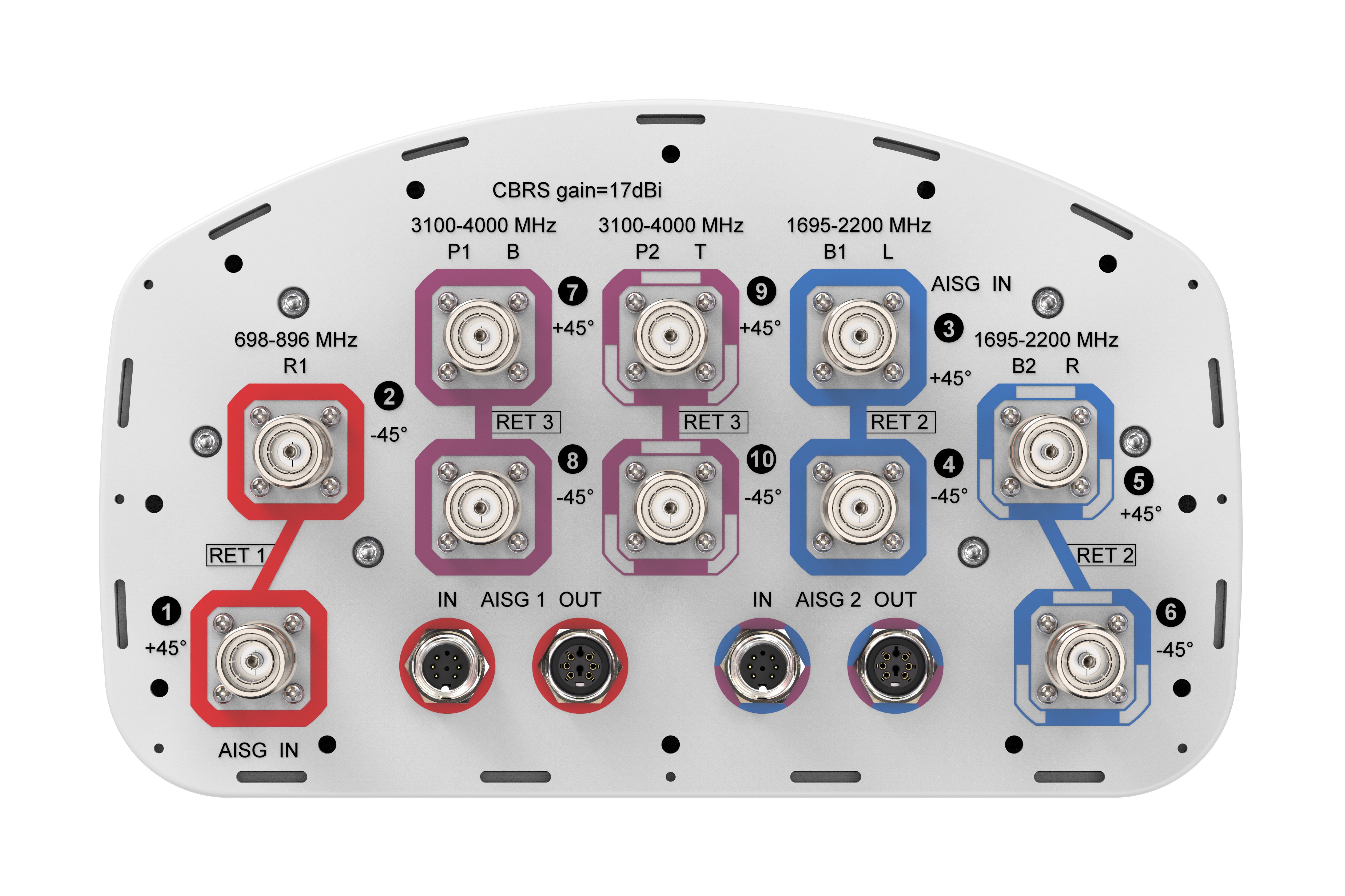 NHHSS-65A-R3B | CommScope