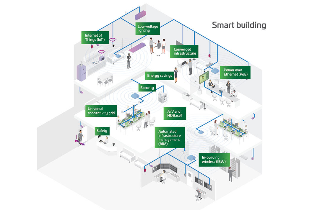 Smart Spaces Fact File CommScope