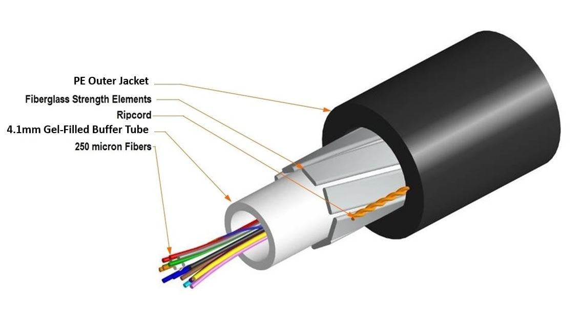 1-1427452-4 | CommScope