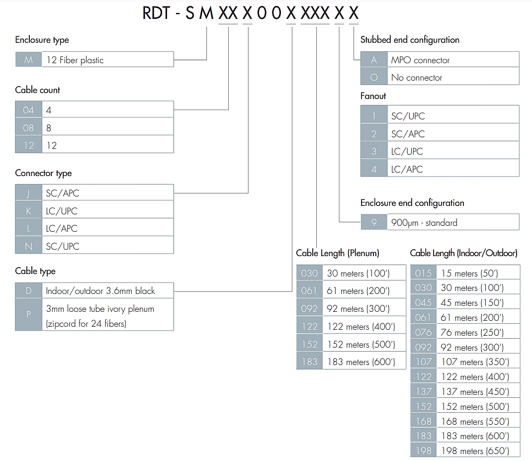 RDT-SM12J00P03092 | CommScope