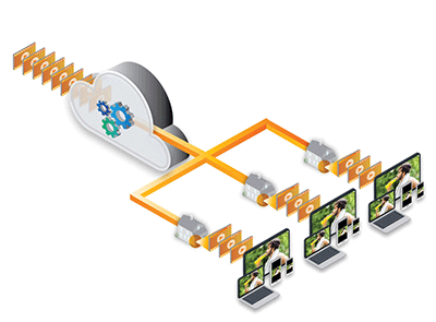 Multicast Adaptive Bitrate (MABR) Solution - 400x295