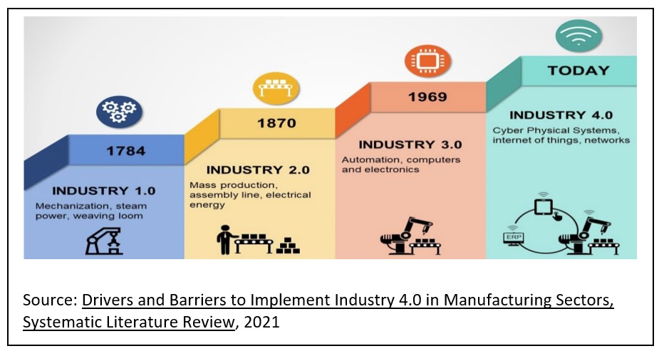 What’s The Deal With Industry 4.0 (and How Do We Deal With It)? | CommScope