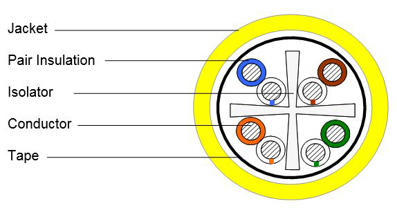 UN874048704/10 | CommScope