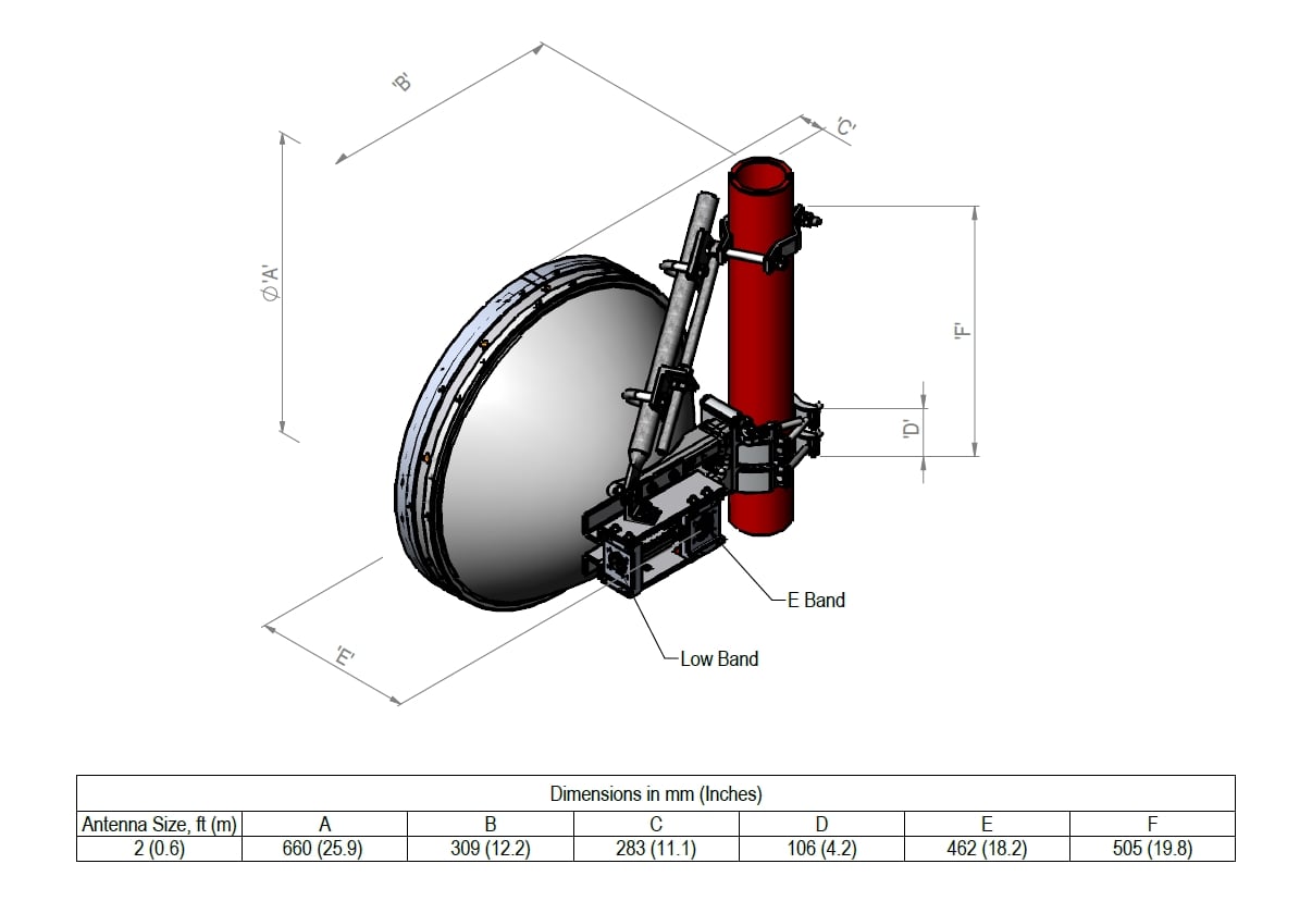 0.6m High Performance Microwave Antenna - China Microwave Antenna