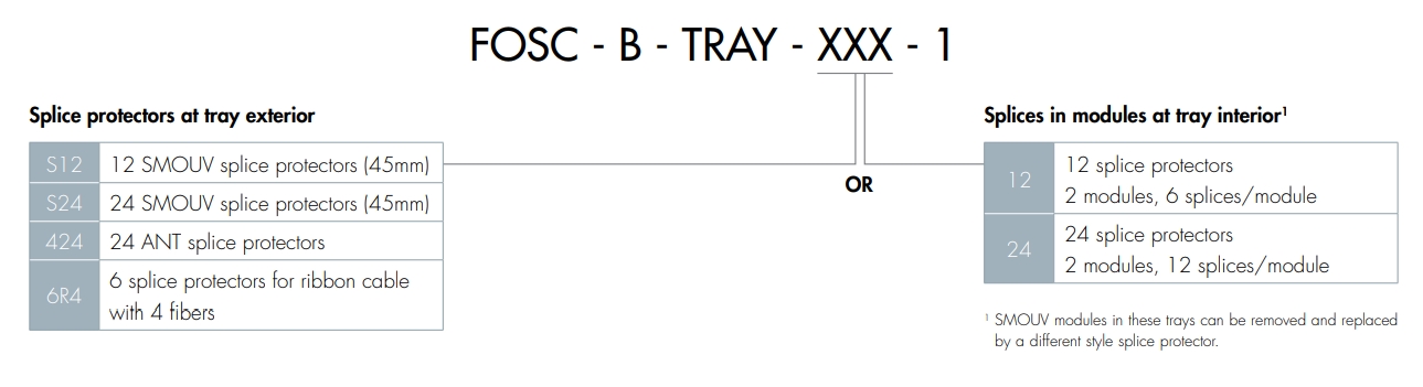 FOSC-SPLICE-TRAYS | CommScope
