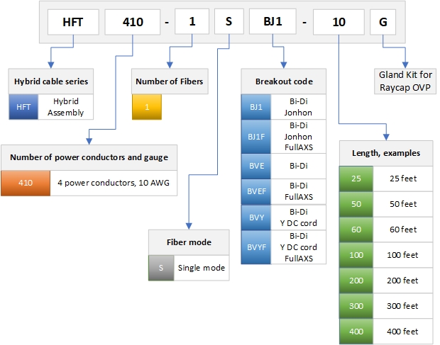 HFT410-1SBJ1-G | CommScope