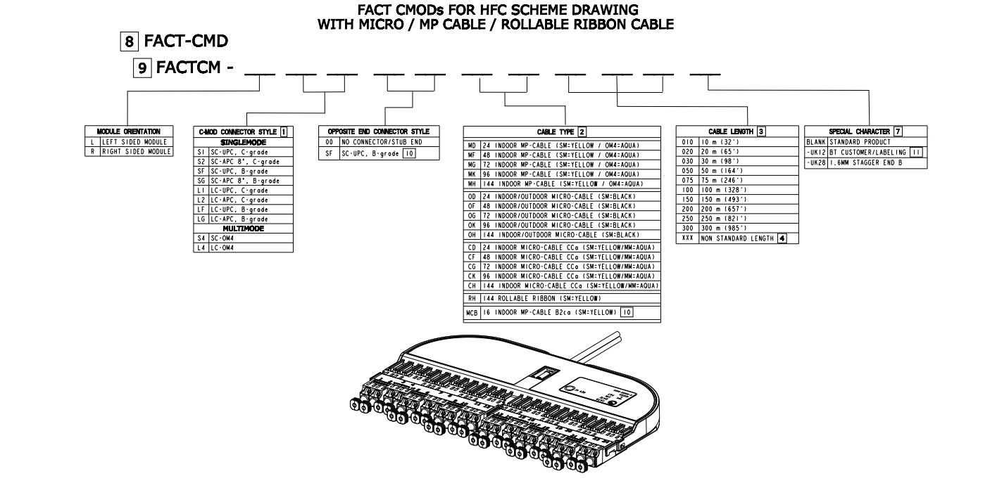 FACTCM-LL200RH040 | FACT-CMDLL200RH040 | CommScope